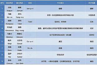 奥尼尔：东契奇是独行侠队史第二好的球员 只是因为他还没夺冠