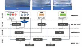 流量最高的踢法？拜仁2-3海登海姆的比赛创本赛季德甲收视纪录