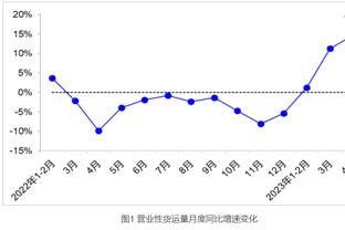 无力回天！布兰登-米勒25中10空砍35分6板 得分生涯新高