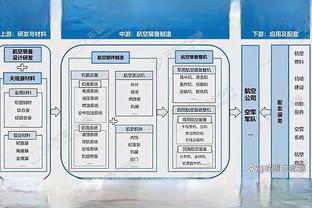 六大联赛目前的前六球队？哪支球队让你惊讶？哪支球队会掉队？