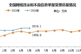 霍姆格伦季后赛首秀拿下两双并至少5帽 近30年仅奥尼尔做到！